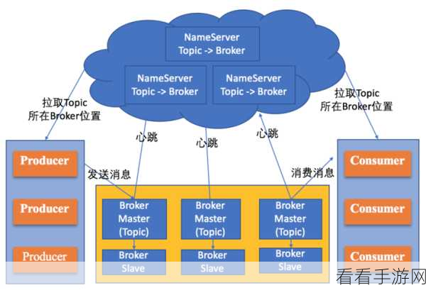 手游开发者必看，Sidekiq在Rails 3中实现高效消息队列的实战技巧