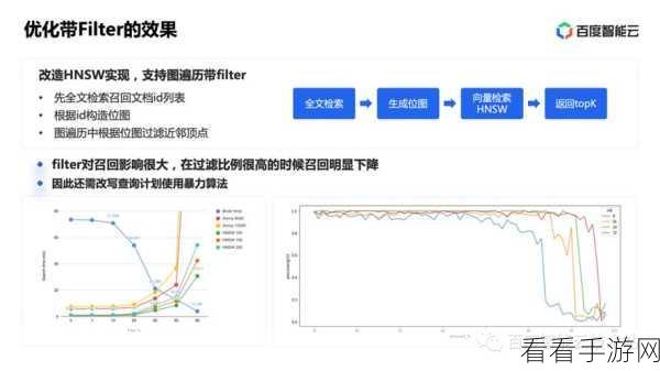 手游技术前沿，向量检索技术如何重塑大模型应用体验？