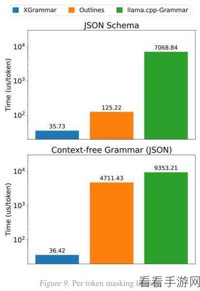 XGrammar引擎革新手游大模型效率，陈天奇团队技术突破引领行业新风尚