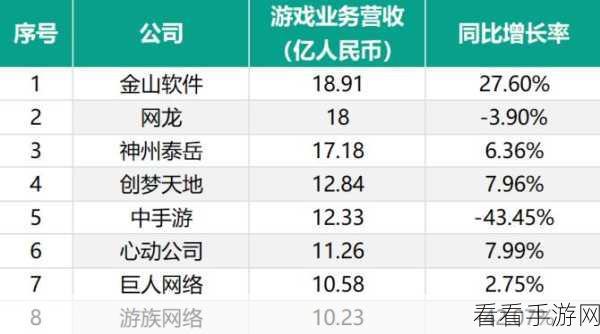 手游界新风向，新知问卷揭秘高效调查系统如何重塑游戏体验