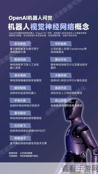 AI手游制作新纪元，OpenAI Sora模型需求爆棚，游戏开发迎来变革？