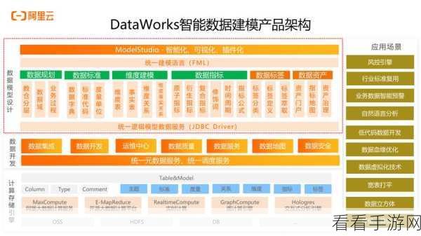 ER Master，Eclipse平台上手游数据建模的高效解决方案