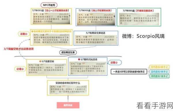 哈利波特魔法觉醒，禁林竞速挑战全攻略，解锁隐藏奖励秘籍