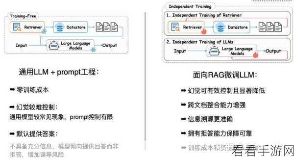 AI大模型赋能手游，Agent稳定性成关键——AI工程实践深度剖析