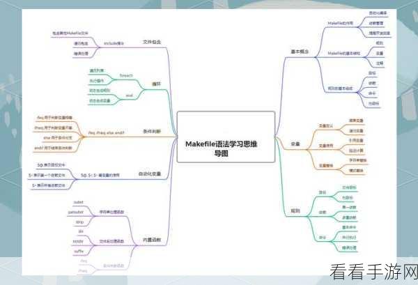 Dify手游深度解析，Makefile构建机制的奥秘