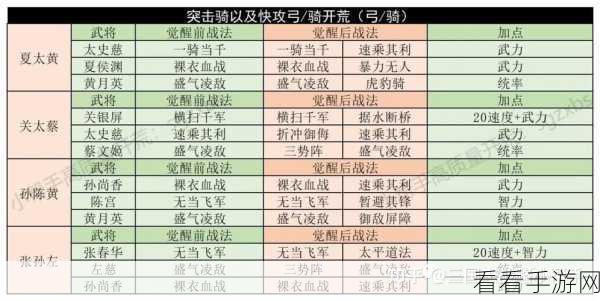 三国志·战略版深度解析，三势陆开荒战法搭配全攻略