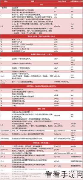 手游开发者必备！掌握Python正则表达式，解锁游戏数据处理新技能