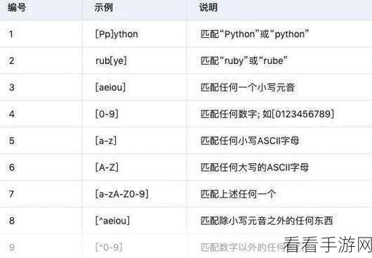 手游开发者必备！掌握Python正则表达式，解锁游戏数据处理新技能