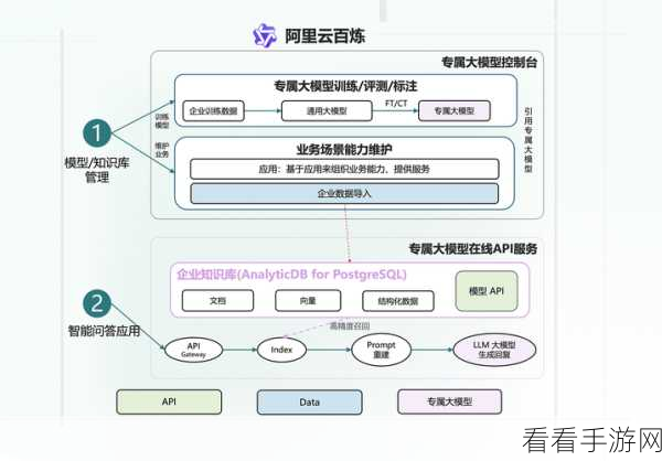 手游技术革新，Taier开源分布式DAG任务调度系统深度剖析及手游应用展望