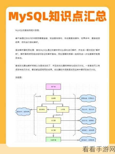 手游背后的数据英雄，MySQL数据库如何助力游戏行业领跑