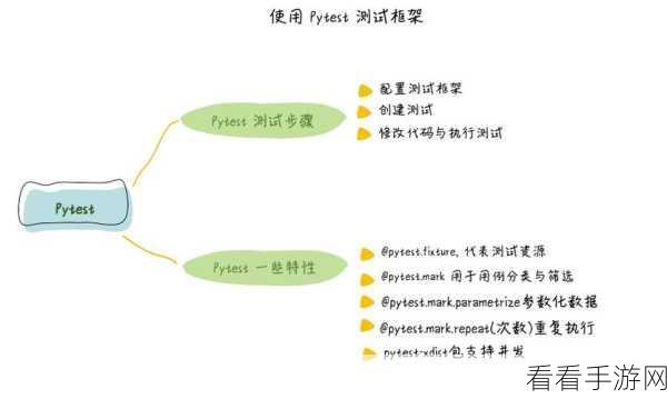 Mac用户福音，PyATOM自动化测试工具成手游开发优选，提升效率新高度