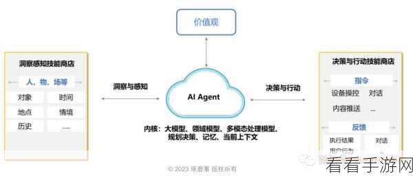 AI Agent，大模型时代手游创新竞赛的璀璨新星