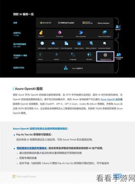 Azure AI与GitHub深度融合，手游开发者迎来AI应用新纪元