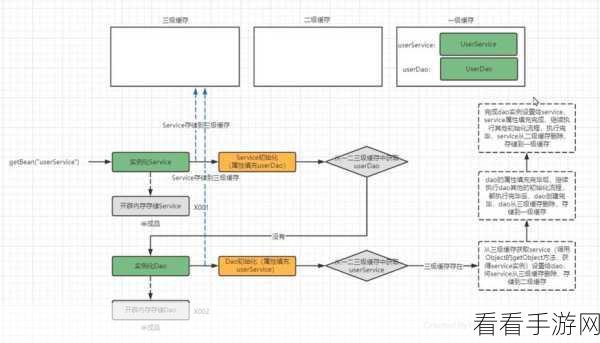 手游开发者必看，Spring Boot中高效获取Bean实例的三大秘籍