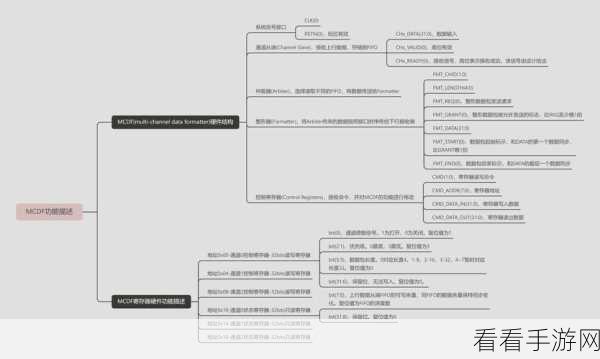 手游开发者必备，掌握SystemVerilog Assertion，提升游戏测试效率