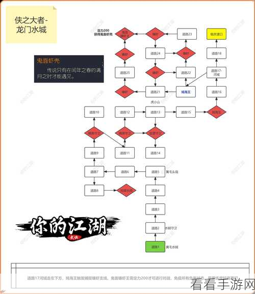 手游秘籍，大掌门江湖寻宝图——宝物掉落地点全揭秘