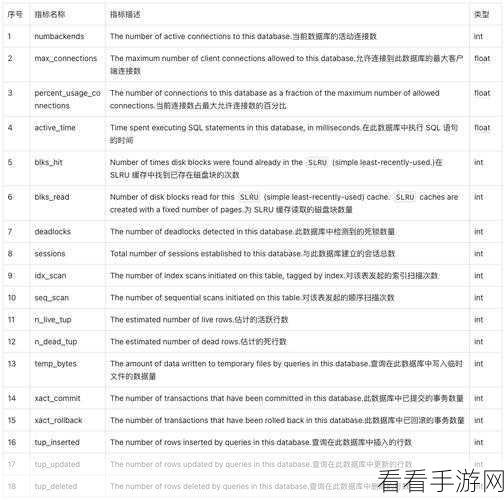 手游后端揭秘，PostgreSQL批量写入I/O异常深度剖析与实战指南