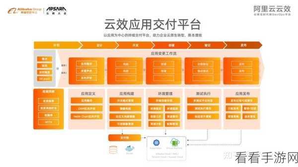 手游开发新飞跃，DHorse云原生DevOps平台如何重塑高效应用交付