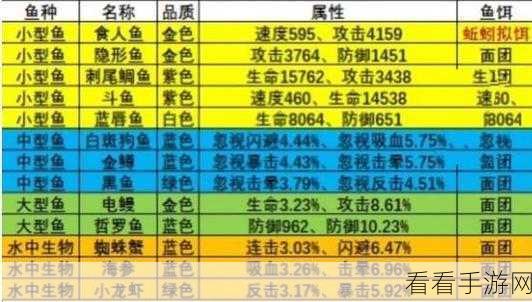 疯狂骑士团深度攻略，解锁灵魂鱼钓取绝技与赛事详解