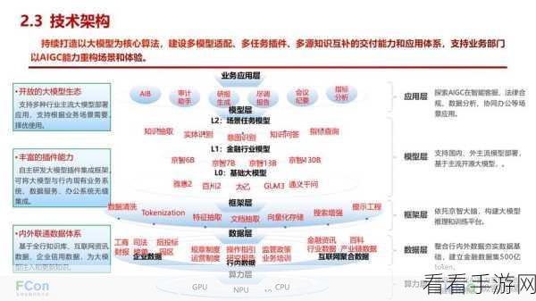 手游开发者必备，揭秘金融级技术分析工具TA-Lib如何赋能手游经济系统