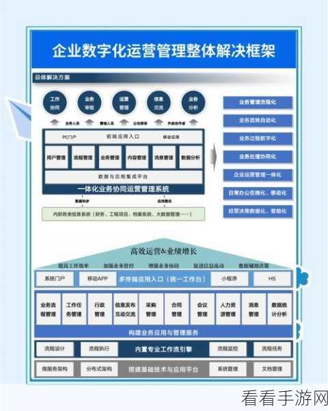 手游界革新风暴，数字化浪潮重塑企业运营模式