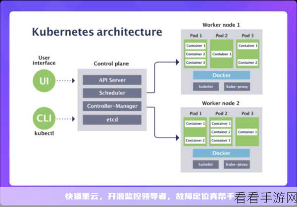 Torrus手游网络监控功能全面剖析，打造极致游戏体验的新纪元