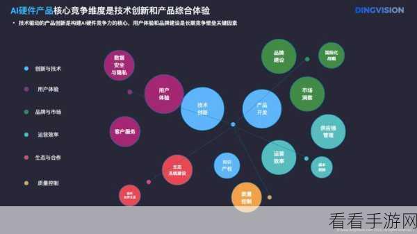 AI赋能手游，近两年人工智能发展全景及手游应用深度剖析