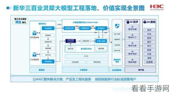 AI赋能手游，近两年人工智能发展全景及手游应用深度剖析