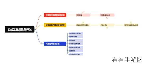 揭秘Shiva引擎，C17游戏开发框架的高性能奥秘与实战应用