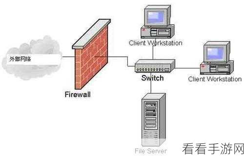 手游安全新纪元，Firelet分布式防火墙管理工具深度剖析与实战应用