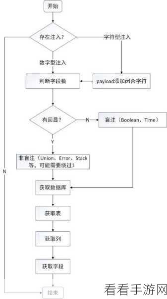 手游安全新纪元，GreenSQL数据库防火墙力抗SQL注入攻击