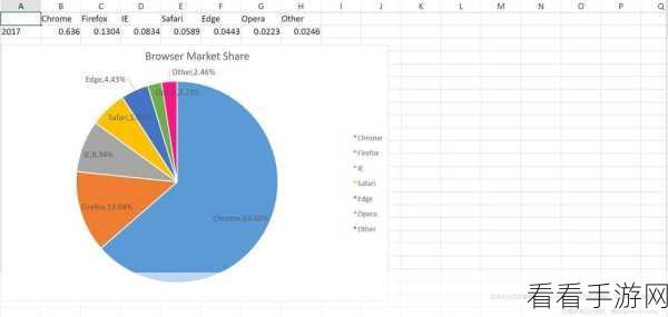 iOS开发者必备，XYPieChart——高效绘制饼图的顶尖工具