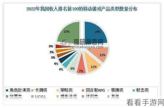 手游跨界新风尚，跨境电商如何驱动手游市场迅猛发展