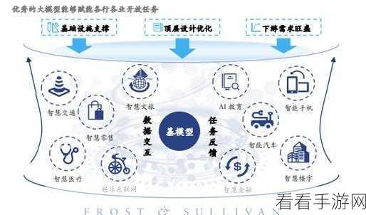 AI大模型技术革新，手游领域的四大架构选型与未来展望