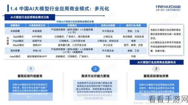 AI大模型技术革新，手游领域的四大架构选型与未来展望