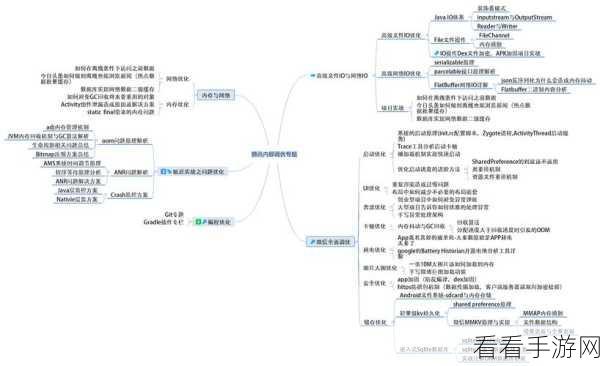 手游开发必备！NoHttp框架，Android网络请求的高效解决方案