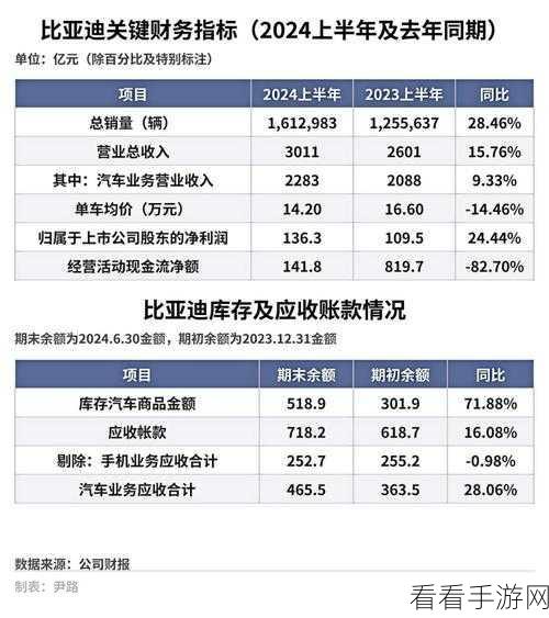 手游市场新突破？比亚迪首席科学家预测手游年销量可达425亿次下载量（参考来源，行业内部估算）