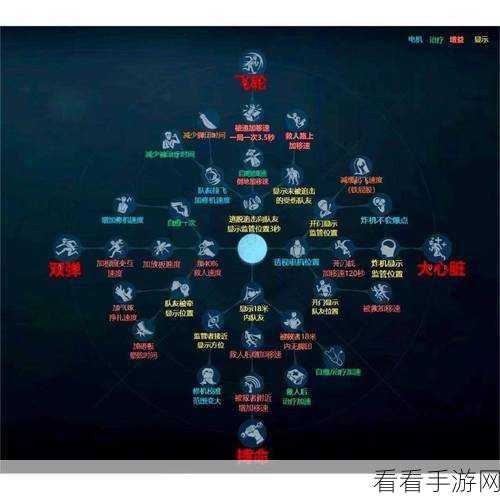 第五人格深度解析，揭秘底牌天赋的前身与竞技策略