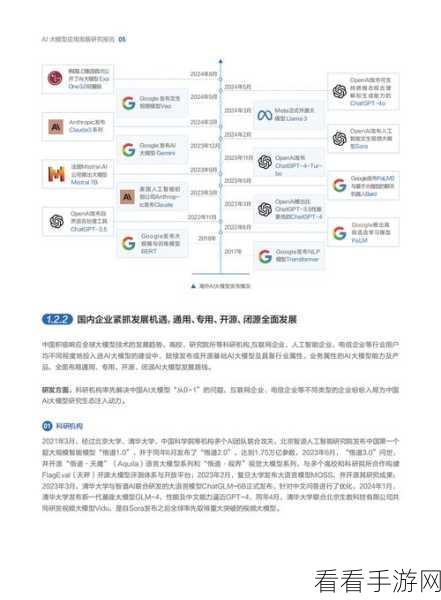 AI大模型技术革新手游产业，2024全栈技术研究报告深度解读