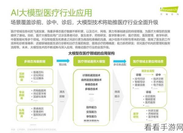 AI大模型技术革新手游产业，2024全栈技术研究报告深度解读