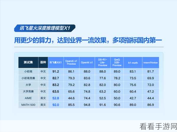 手游AI革新，形式化数学推理引领竞技新风尚