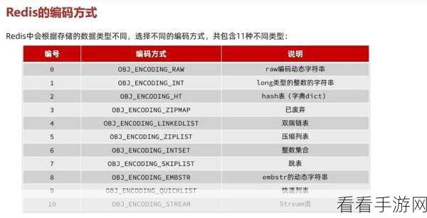 手游服务器优化秘籍，Nginx-Redis-Proxy高效缓存实战解析