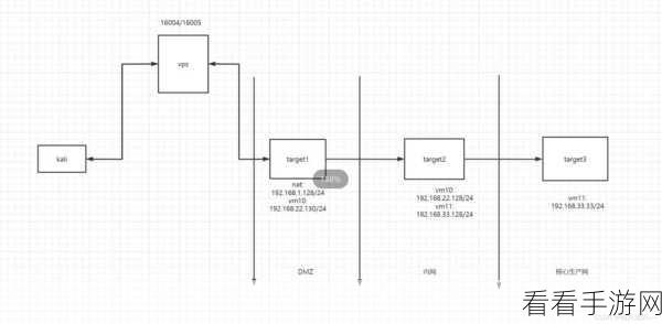 手游开发新宠，轻量级PHP框架SixFramework深度解析及手游应用实例