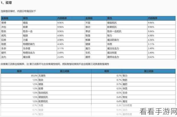 龙之谷2影舞者纹章推荐 怎么搭配攻略分享