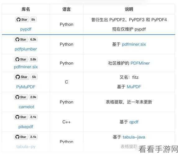 手游资讯，革新游戏体验！多文档RAG助力手游数据提取与分析新工具Knowledge Table揭秘