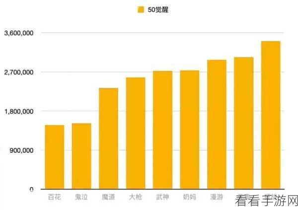 DNF手游全职业觉醒伤害与45级大招震撼排行，谁才是伤害之王？