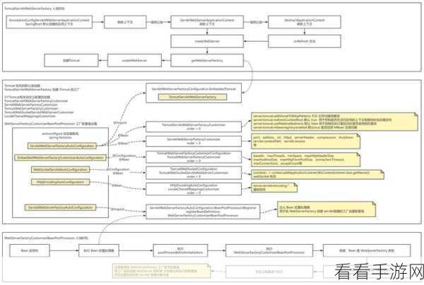 手游开发者必看，Linux系统下Tomcat服务自启动配置全攻略