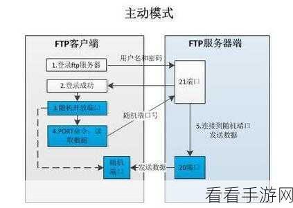 AndFTP深度解析，安卓设备文件传输的高效利器