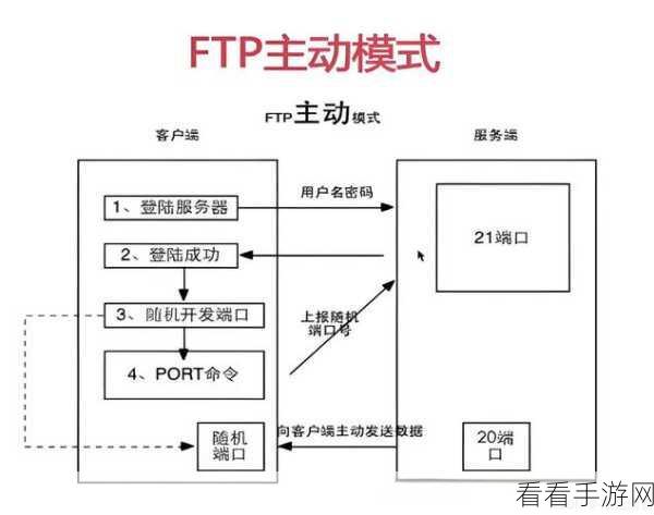 AndFTP深度解析，安卓设备文件传输的高效利器