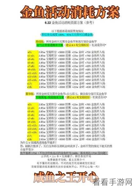 咸鱼之王金豆获取攻略，解锁游戏新成就的秘诀